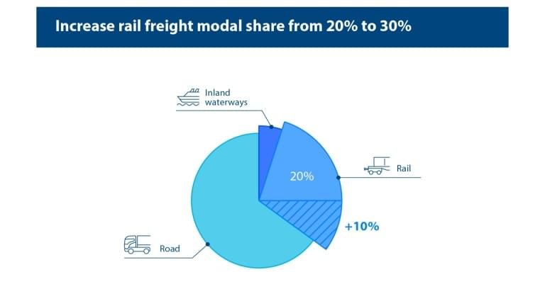 Relance : une nouvelle ère pour le fret ferroviaire ?